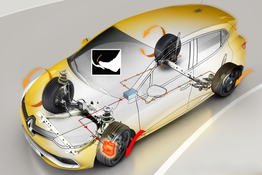Het ABS-systeem in de auto.